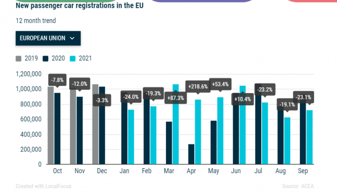OTOMOTİVDE ELEKTRONİK KRİZİ