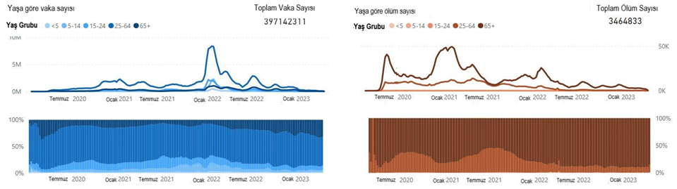 amp; Pandemi Sona Ererken Aklımızda Kalanlar