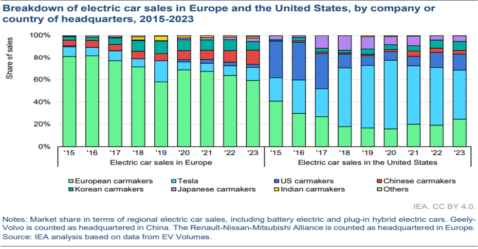 amp; AB ELEKTRİKLİ ARAÇ SÜBVANSİYONLARINI NEDEN YAVAŞLATTI?