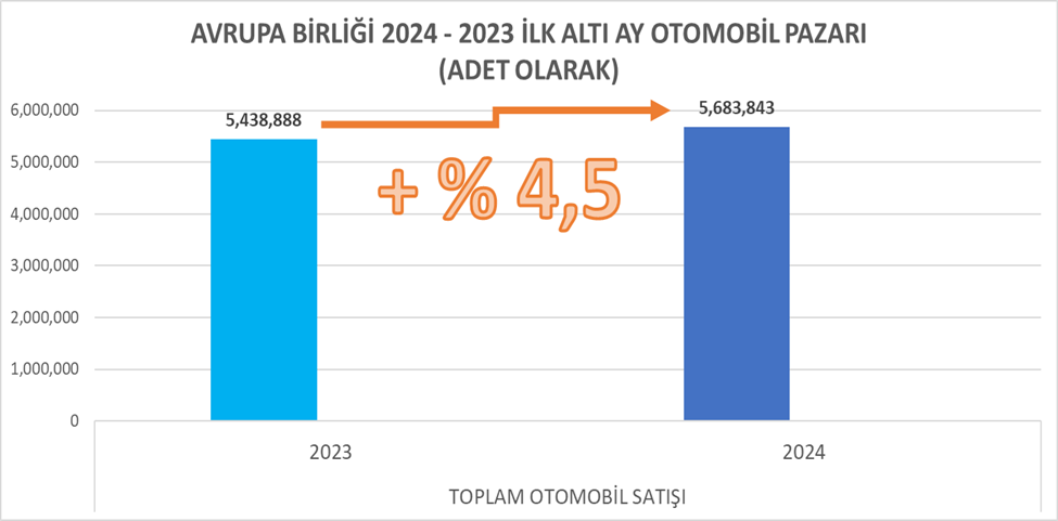AVRUPA BİRLİĞİ 2024 - 2023 İLK ALTI AY OTOMOBİL PAZARI