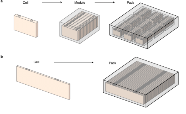 Batarya Zirvesinin Düşündürdükleri