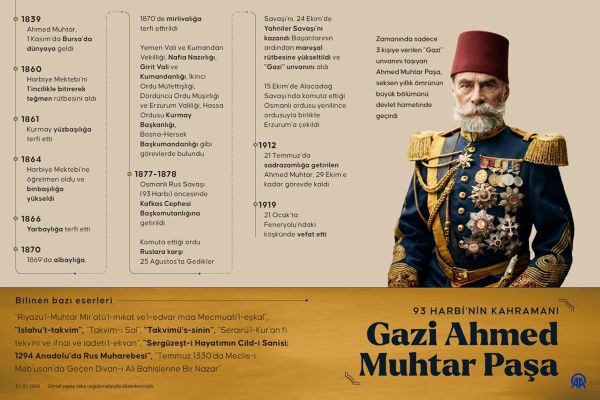 93 Harbi'nin kahramanı: Gazi Ahmed Muhtar Paşa