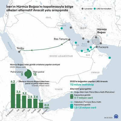 Hürmüz’den geçen ham petrolün yüzde 80’i Asya ülkelerine gidiyor